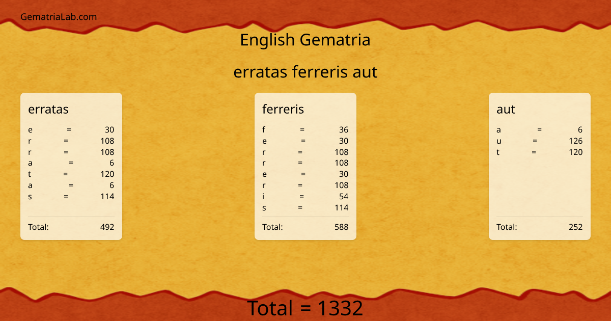 erratas ferreris aut in english Gematria
